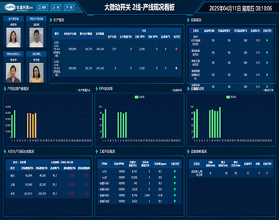 开关事业部-车间设备看板