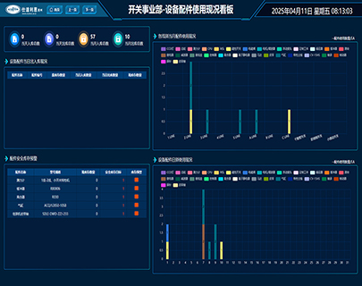 开关事业部-设备配件使用现况看板