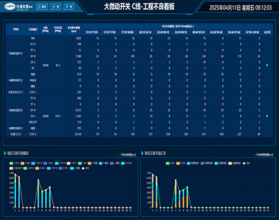 大微动开关 C线-工程不良看板 